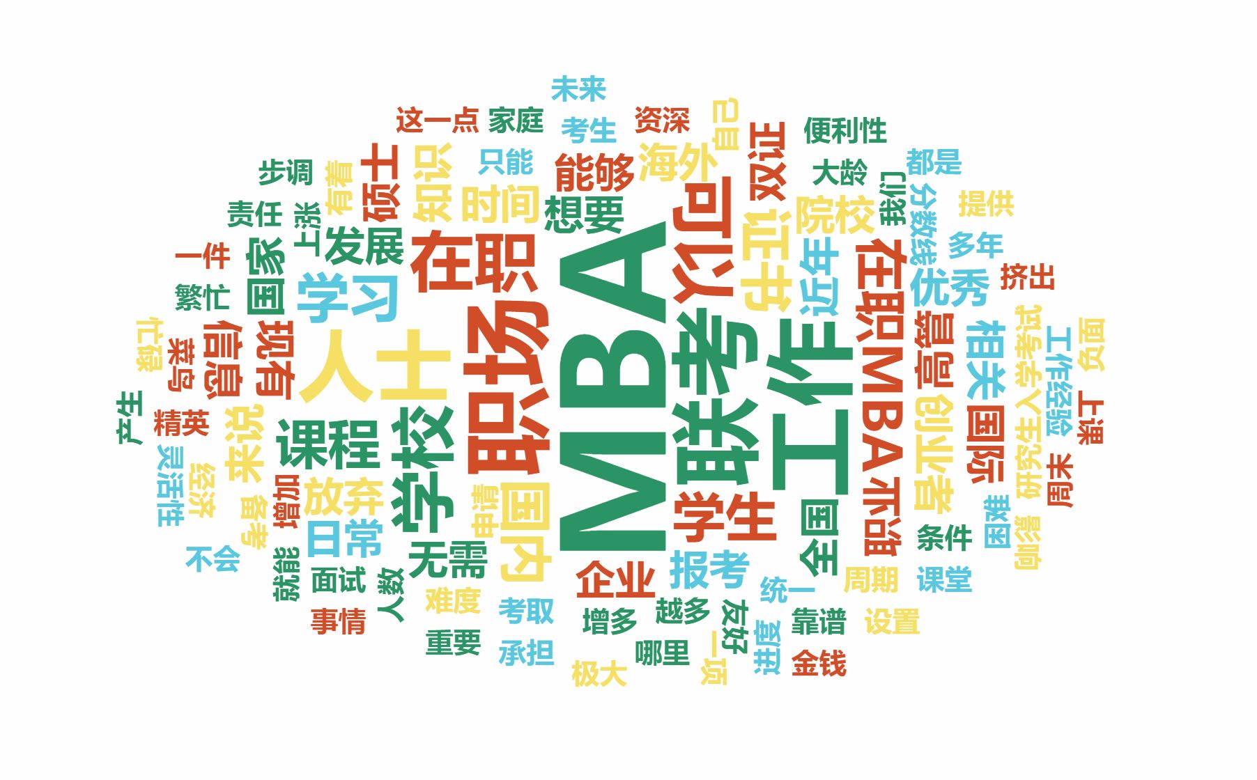 免联考mba